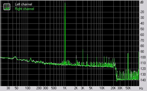 Spectrum graph