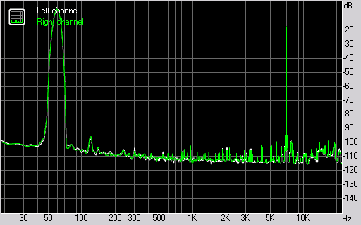 Spectrum graph