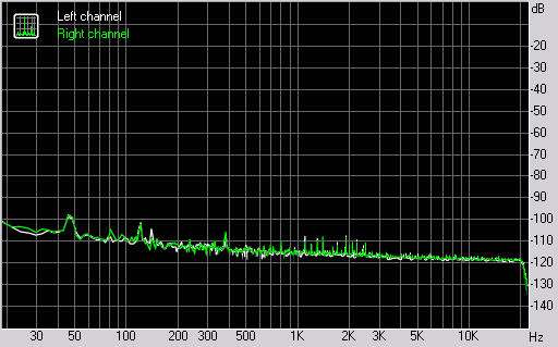 Spectrum graph