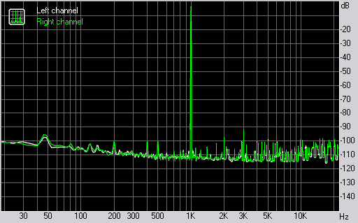 Spectrum graph