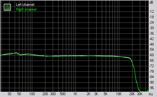 Spectrum graph