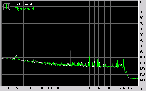 Spectrum graph