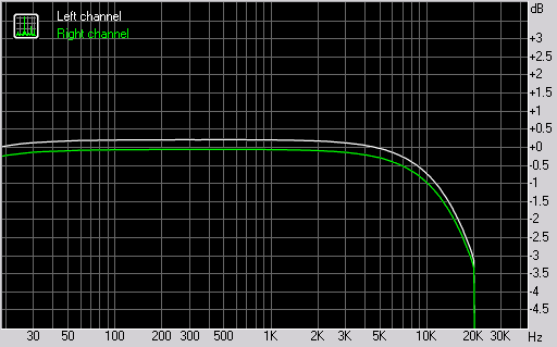 Spectrum graph