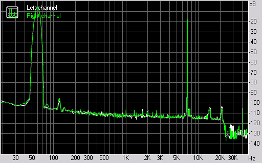 Spectrum graph