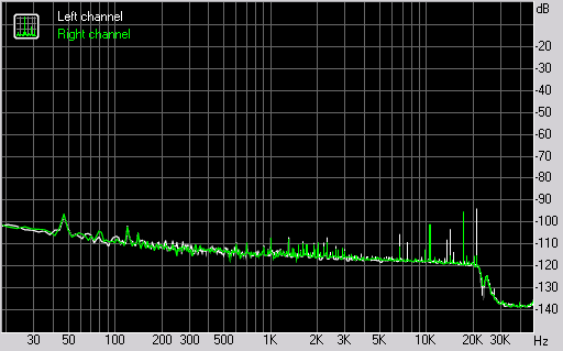 Spectrum graph