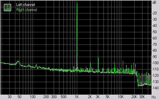 Spectrum graph