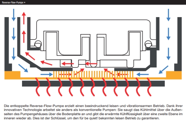 reverse flow