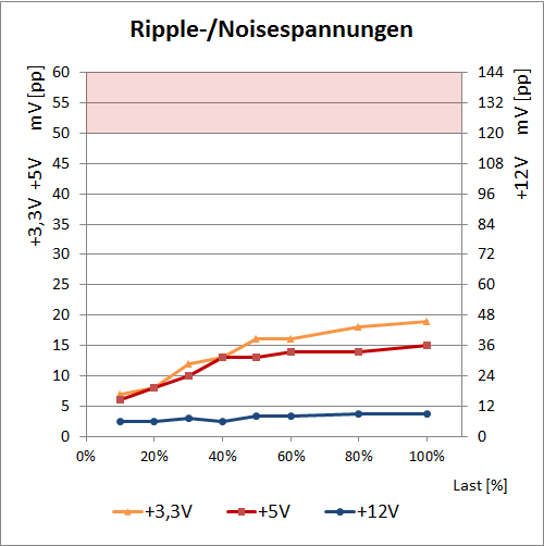 ripple