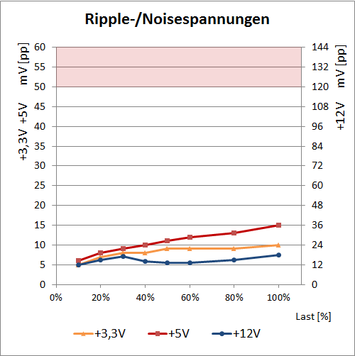 ripple