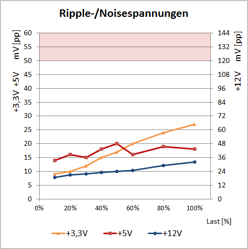 ripple