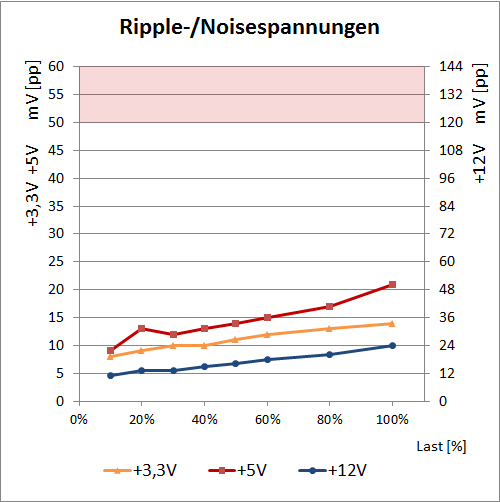 ripple