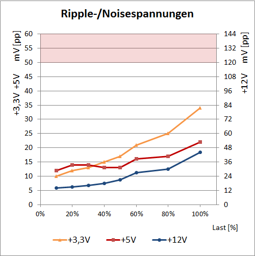 sfx ripple