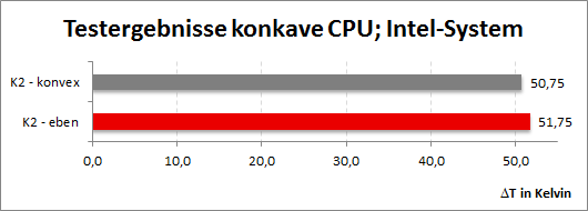 temps 01 1