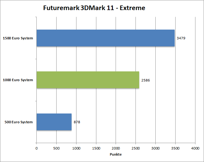 3dmark11-entr