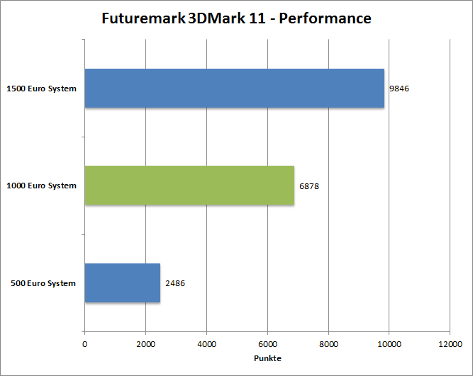 3dmark11-entr