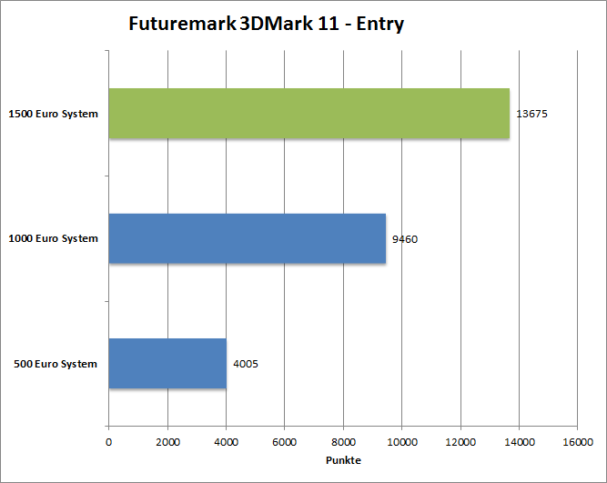 3dmark11-entr