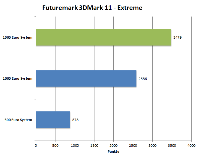 3dmark11-entr