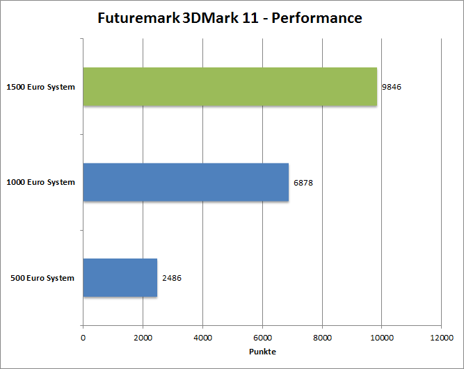 3dmark11-entr