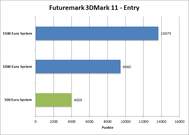 3dmark11-entr