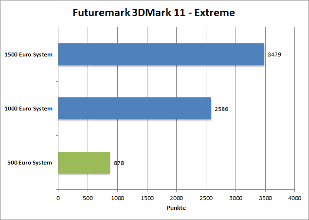 3dmark11-entr