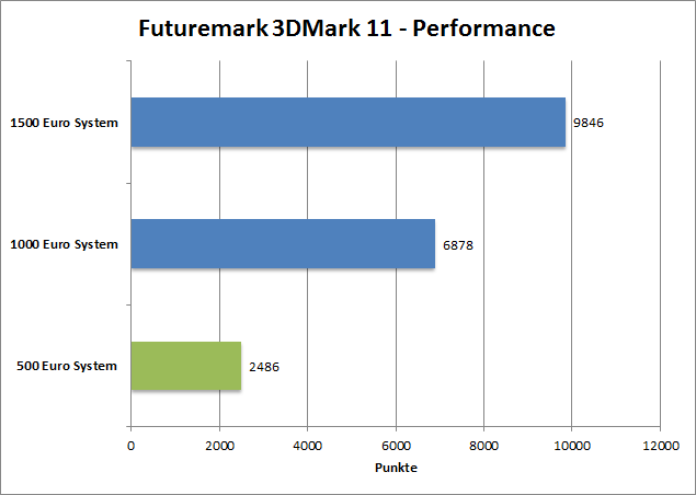 3dmark11-entr