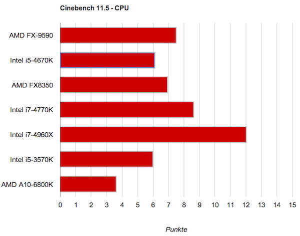 cinebench