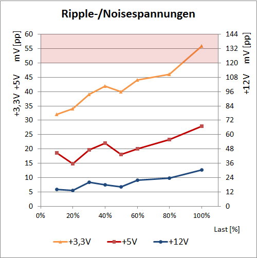 ripple