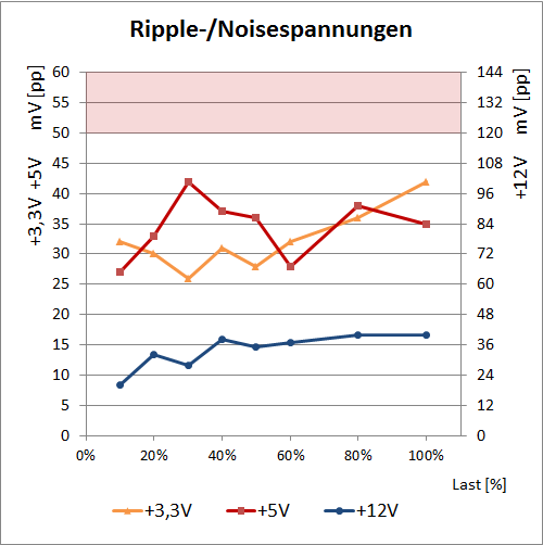 ripple