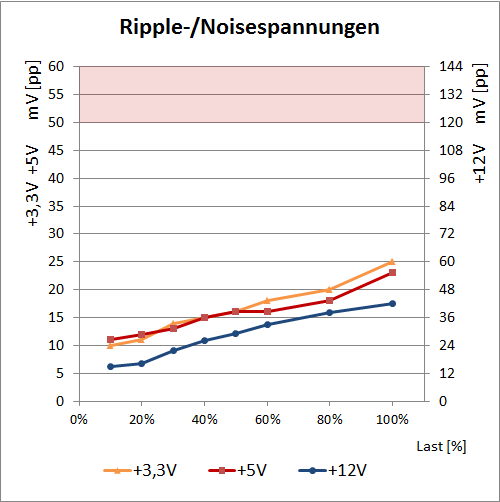 ripple