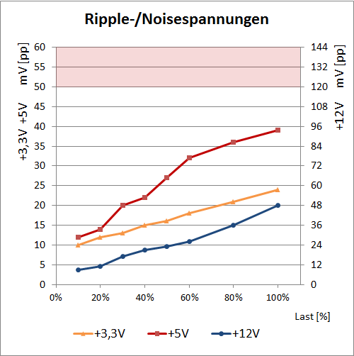 ripple