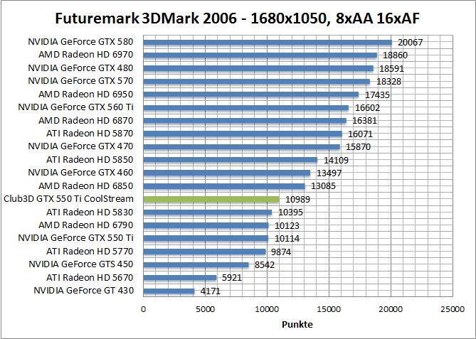 3dmark06-1680