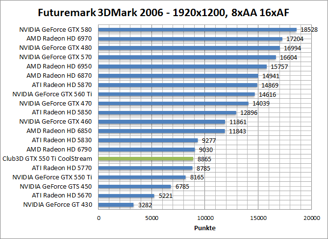 3dmark06-1680