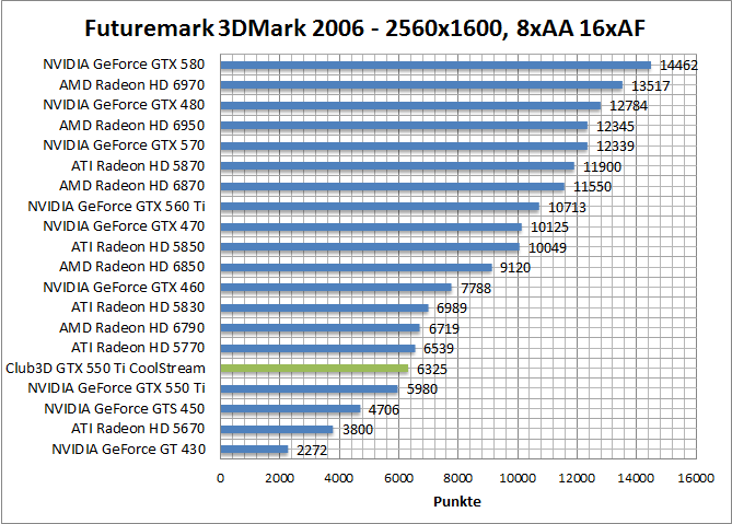 3dmark06-1680