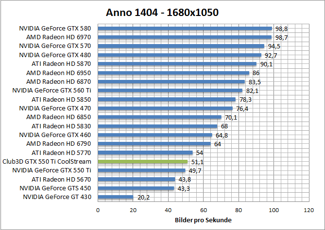 anno-1680