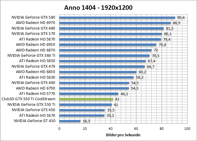 anno-1680