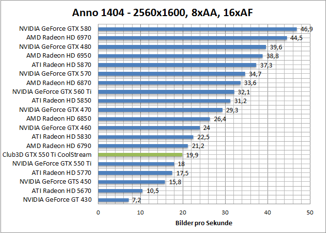 anno-1680