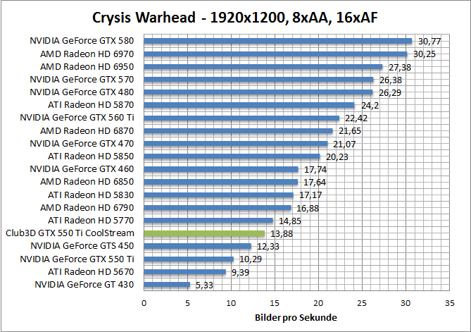 crysis-