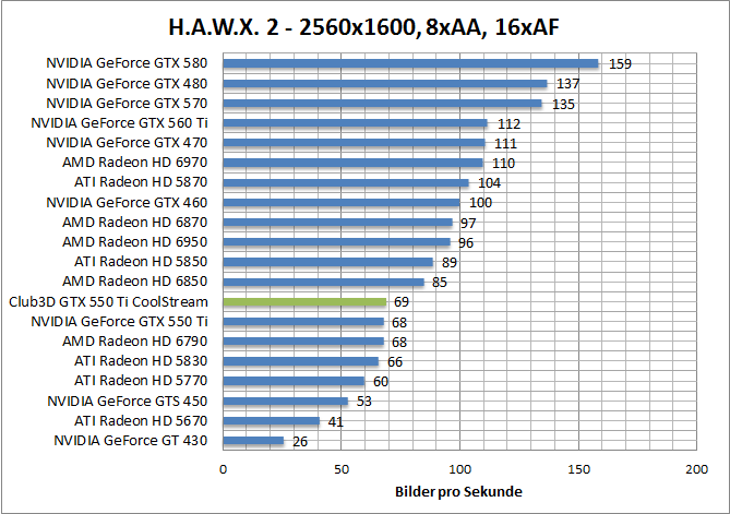 hawx-1920