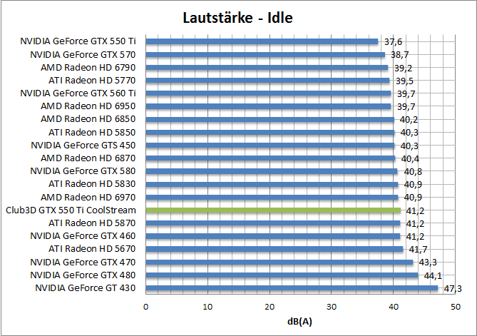 laut-idle