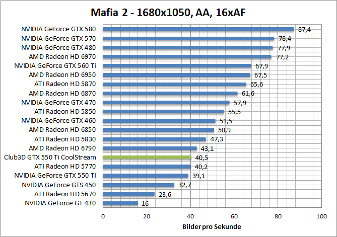 mafia-1680