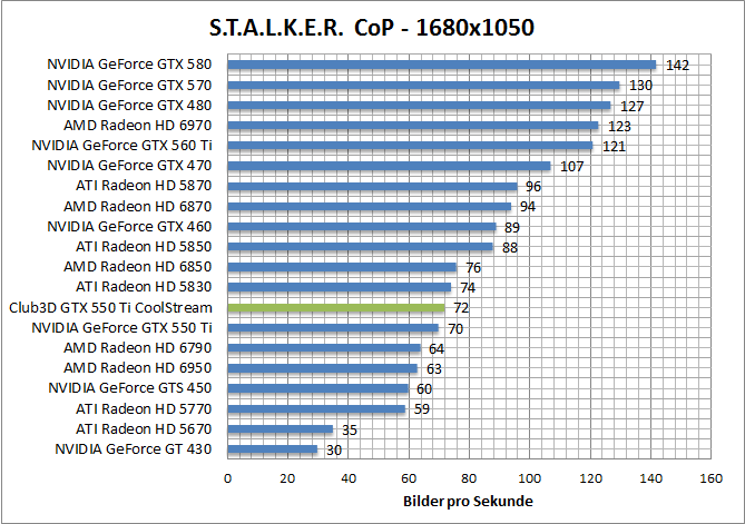 stalker-1680