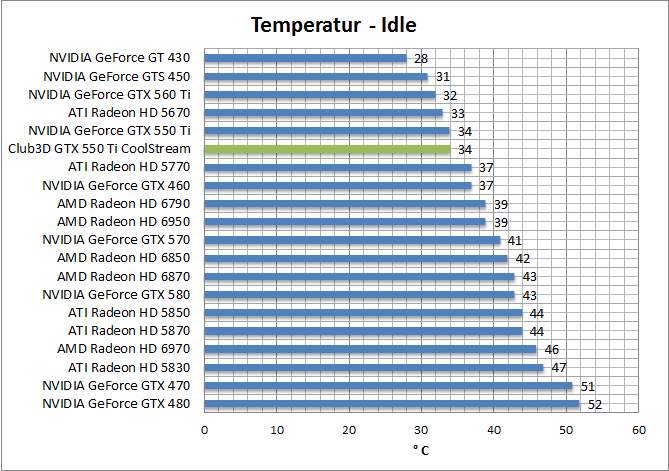 temp-idle