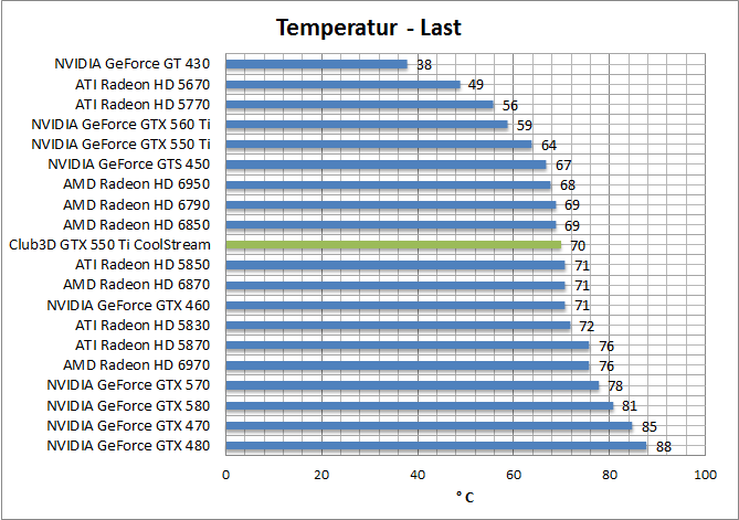 temp-last