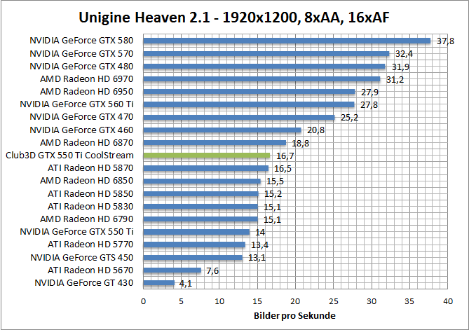 unigine-1680