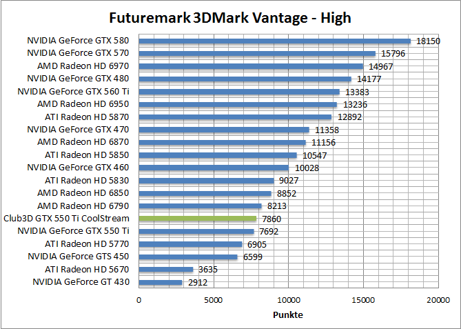 vantage-perf