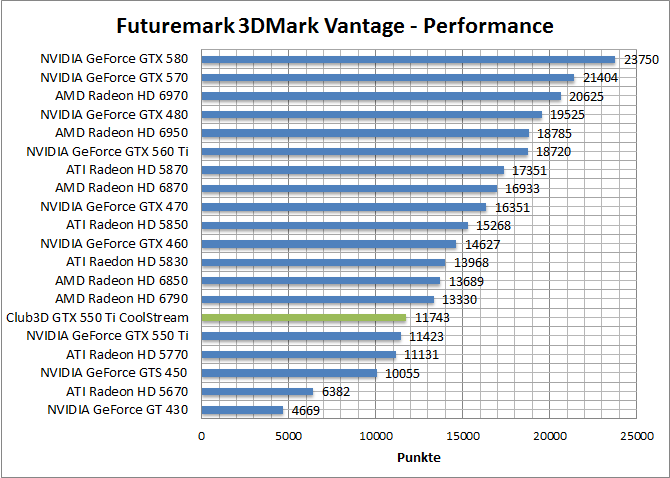 vantage-perf