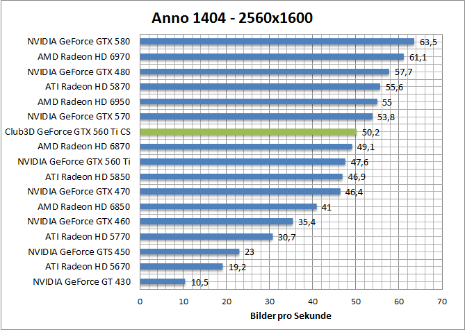 anno-1680