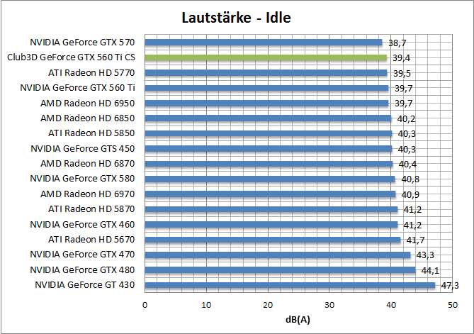 laut-idle