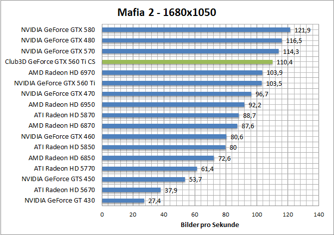 mafia-1680