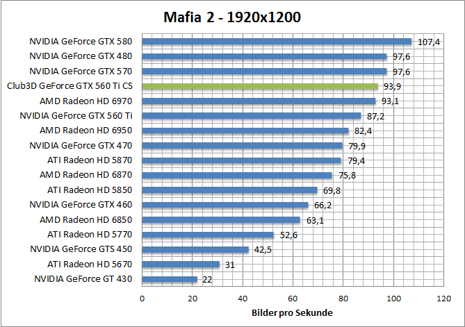 mafia-1680